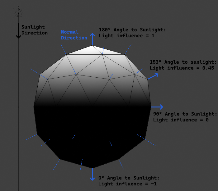 ../../../_images/shaders_normal_mapping_sunlight.png