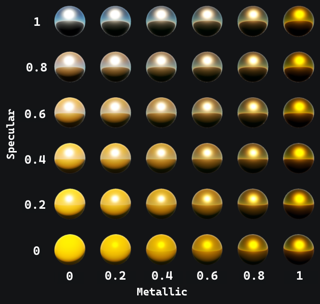 ../../../_images/shaders_pbr_specular_metallic.png