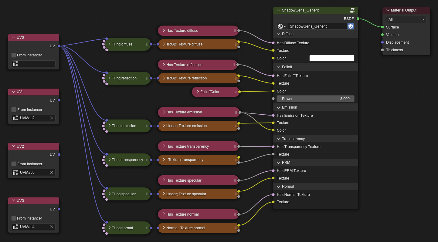 ../_images/target_configuration_material_template_example.png